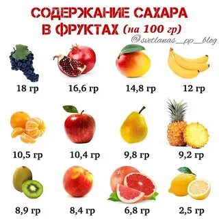 Мандарин фруктоза