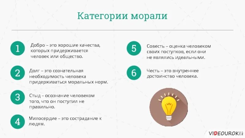 ОСЖ. 14.12.2022г. 7 урок (14.30-15.15) Тема. Нормы морали. Повторение. - Какие п