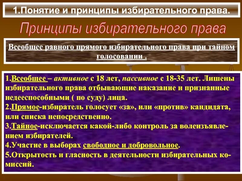 Понятие тайного голосования