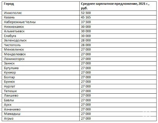 Автобус верхний услон казань. Автобус 108 Иннополис. Расписание автобусов Иннополис Казань. Иннополис расписание автобусов. Автобус Иннополис Казань.