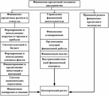 Органы финансово кредитной системы