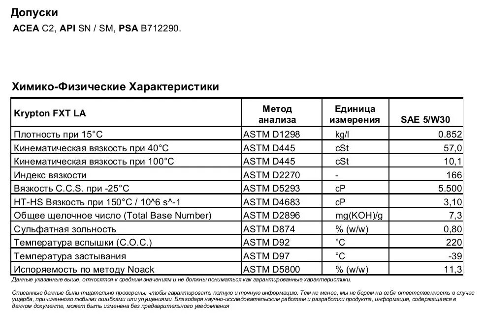 Допуски масла Ситроен с4. Масло моторное с допуском с4. PSA b71 допуск масла. Ситроен с4 допуски по маслу. Psa допуски масел