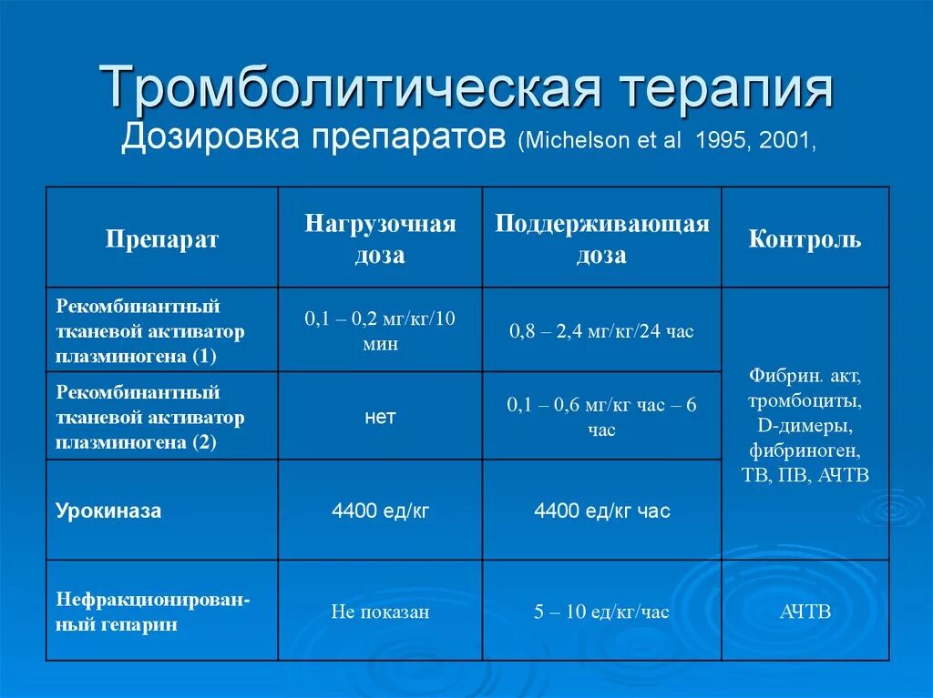 Тромболитические инсульт. Тромботическая терапия. Тромболитической терапии. Препараты для тромболитической терапии. Тромболитическая терапия дозировки..