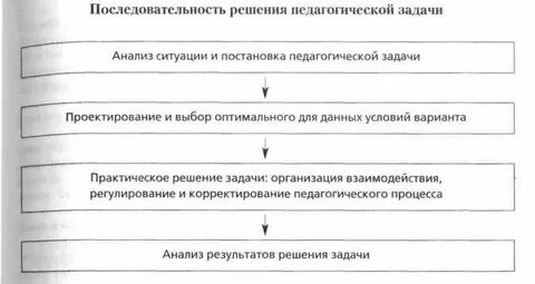 Выделите основные этапы решения