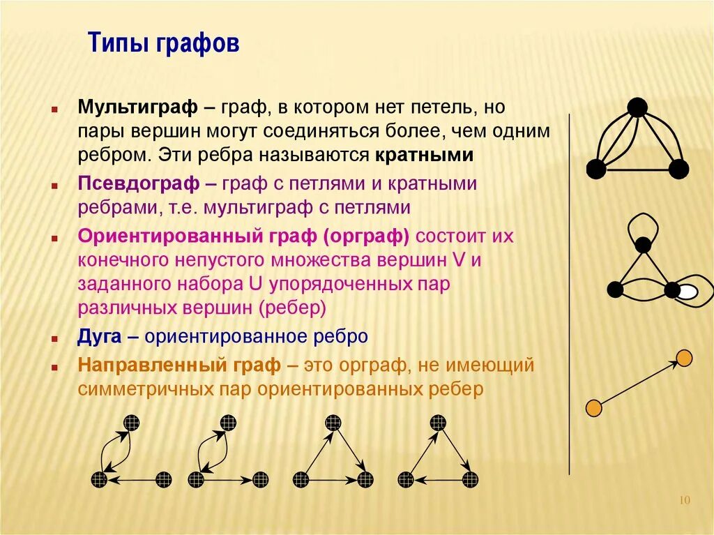 Что есть вершины и ребра графа