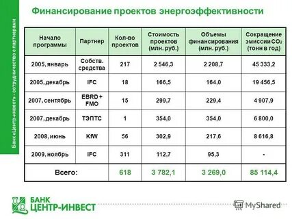 Вклады в повседневной жизни