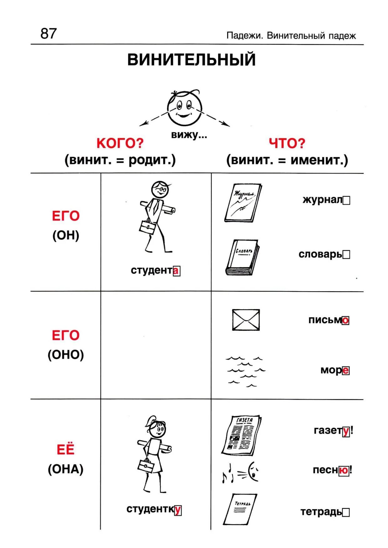 Изучить русскую грамматику