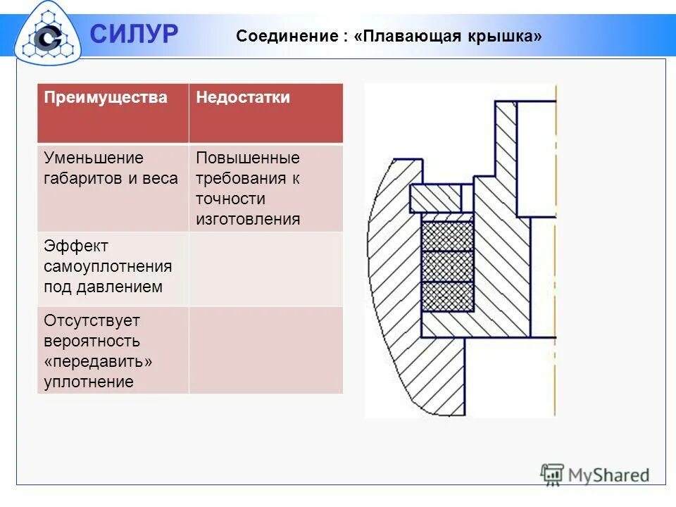 Корпус соединение. Корпуса коробчатого вида чертежи. Шпонка паровой турбины. Соединение крышки с корпусом. Корпус литой алюминиевый чертеж.