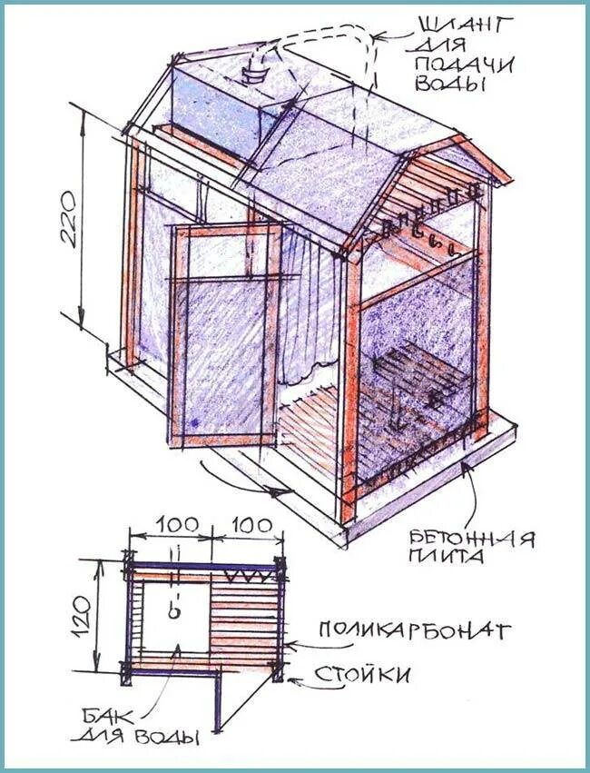 Размеры летнего душа для дачи с раздевалкой. Чертеж летнего душа с раздевалкой с размерами.