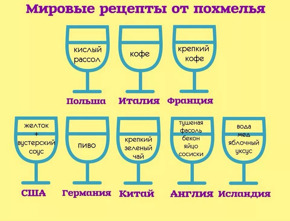 Как быстро снять запой. Как избавиться от похмелья быстро. как бусьро избавится от позмелья. средство от похмелья в домашних условиях. как быстрейтизбавится от похмелья.