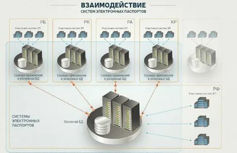 Система эптс