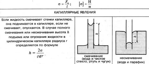 Проявление капиллярности в технике