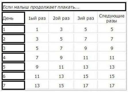 1 ый раз