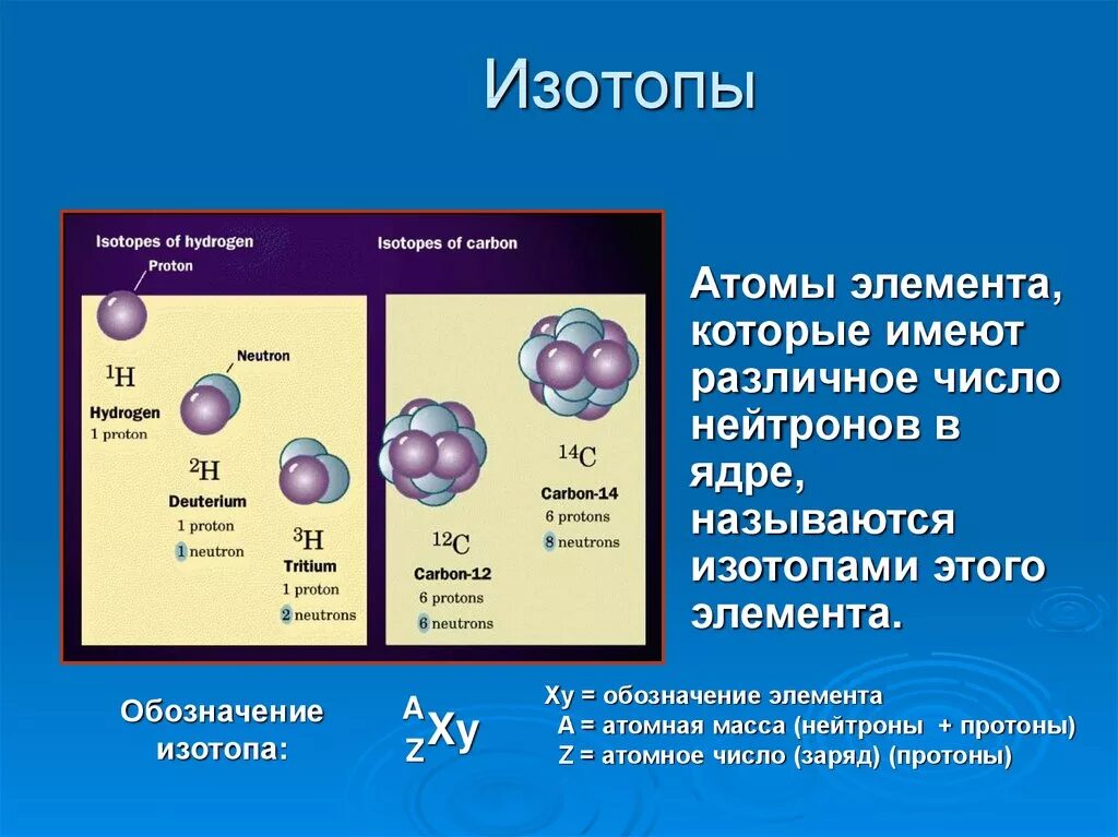 Изотопами являются два атома. Изотопы. Ядро изотопа. Изотопы физика. Изотопы картинки.