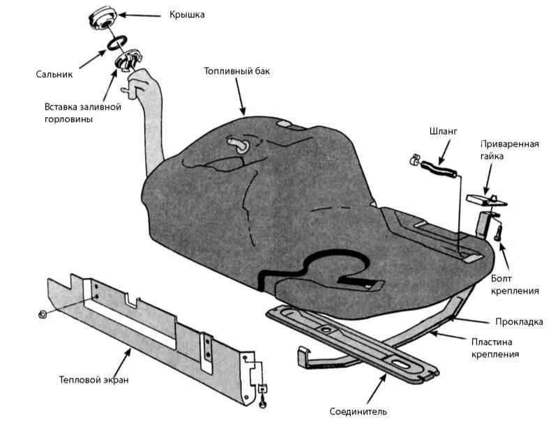 Как крепится топливный