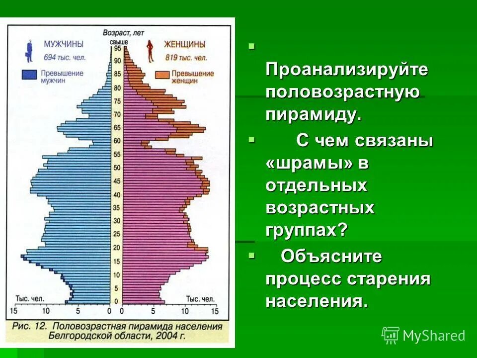 демографическая карта россии численность населения. демографические регионы это. диаграмма демографическая ситуация в россии. мимографическая ситуации в россии. население россии демография график.