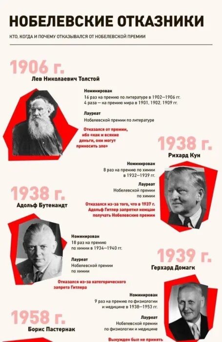 Список лауреатов