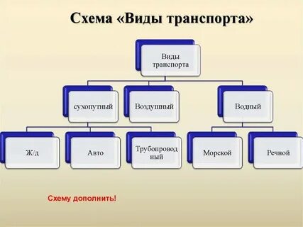 Виды схем технология 7 класс