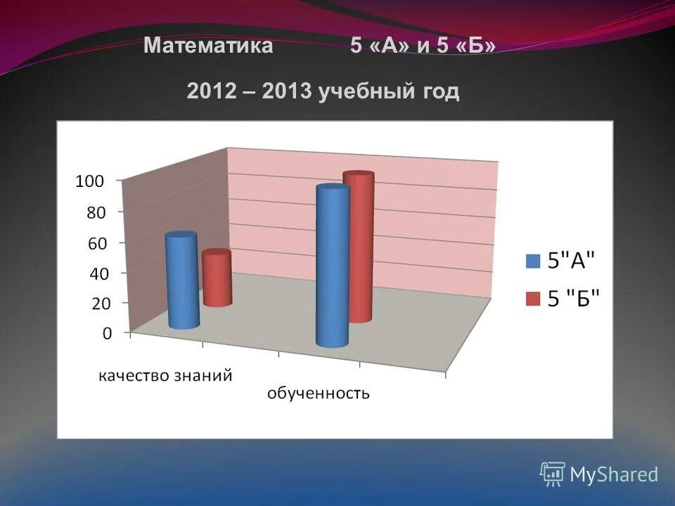 формирование ууд на уроках в начальной школе. уровни развития школьника. развитие учащихся класса. личностные особенности школьников. развитие учащихся класса.