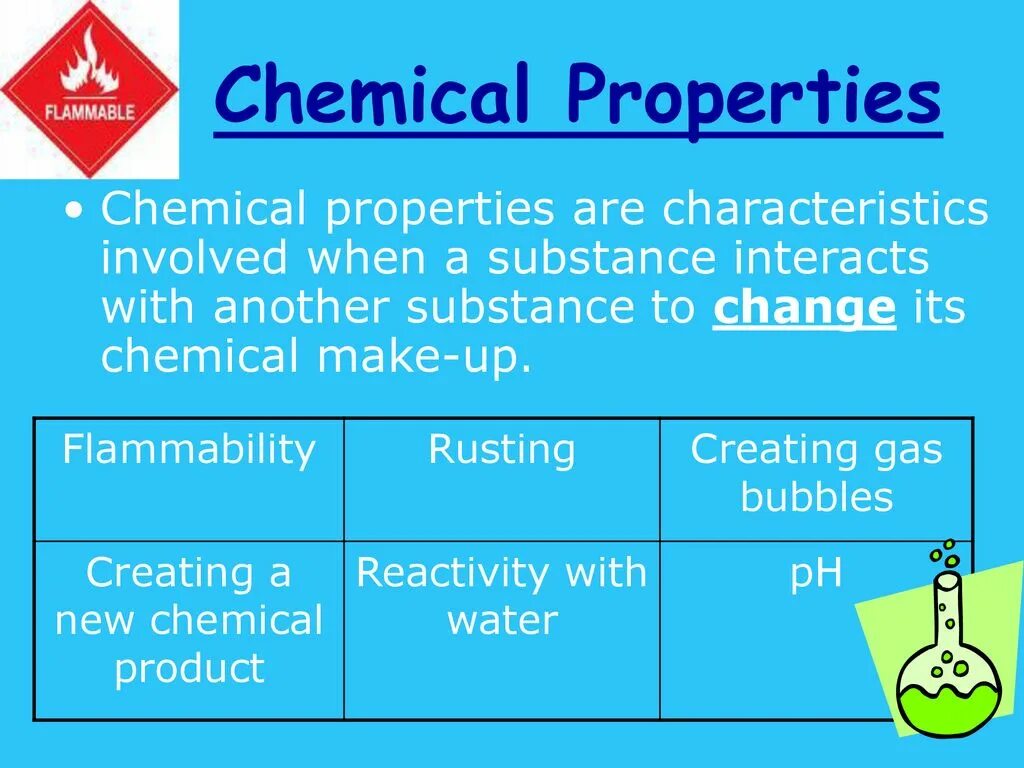 Chemical properties