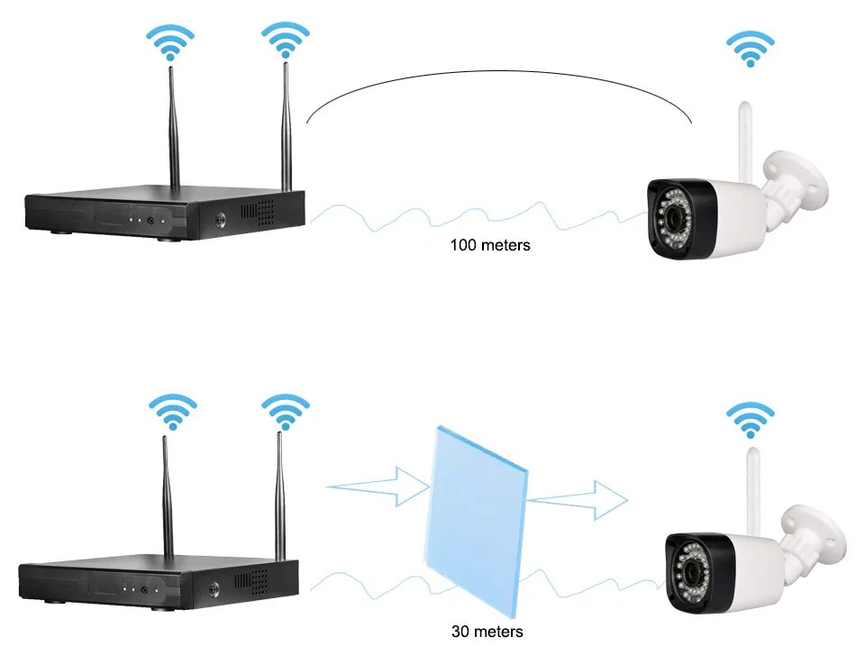 Wifi камера через роутер. Комплект 4 Camera Wi-Fi наблюдения. Wi-Fi комплект видеонаблюдения carcam 4ch WIFI 1080. Комплект видеонаблюдения 1080p вайфай камеры. NVR-4 IP камеры (комплект).