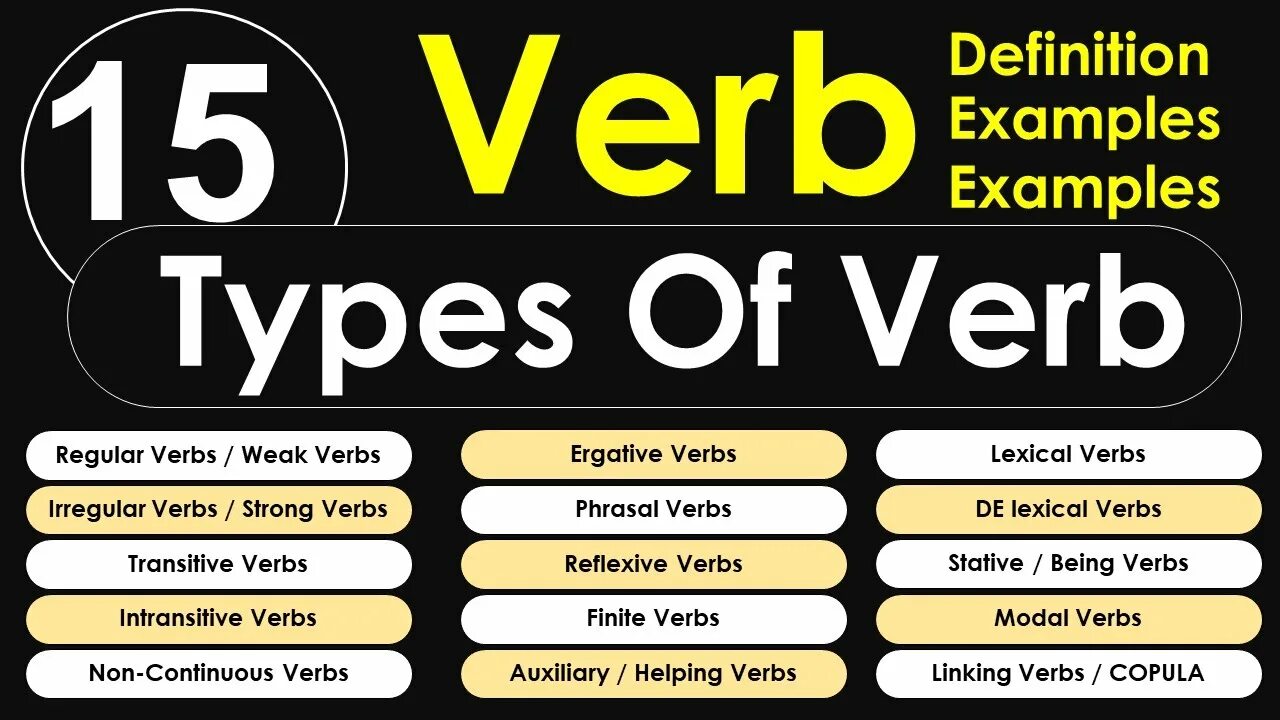 Ergative verbs. Types of verbs. Types of verbs in English. Ergative verbs Nedir.