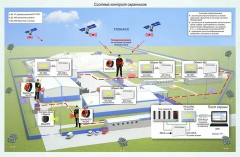 Программы системы охраны