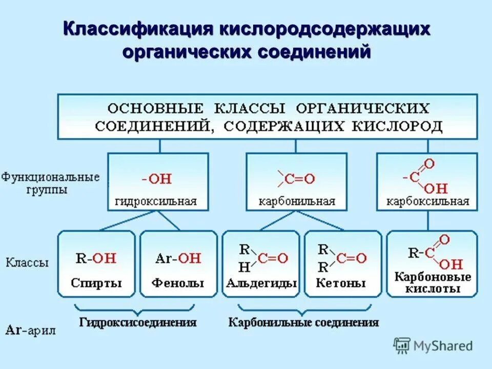Тип функциональной группы