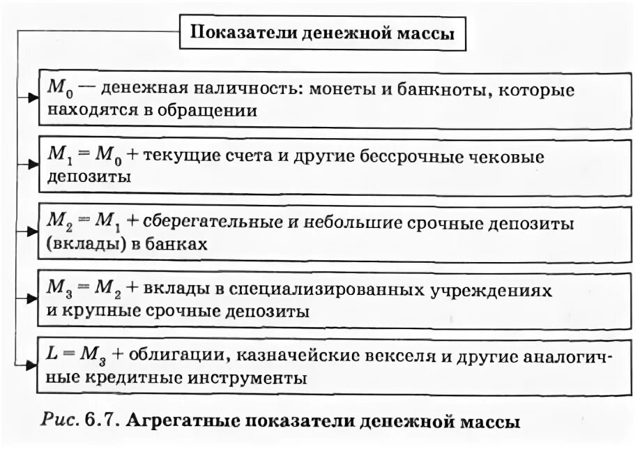 Изменение объема денежной массы. Показатели структуры денежной массы. Структура денежной массы и денежной базы. Денежная масса структура денежной массы. Показатель структуры денежной массы.