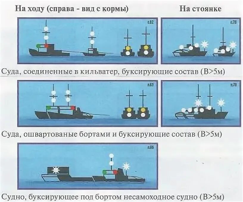 Пр е и ход. Огни при буксировке судна. Буксировка судов в кильватер. Буксировочный огонь на судне. Схема буксировки судна.