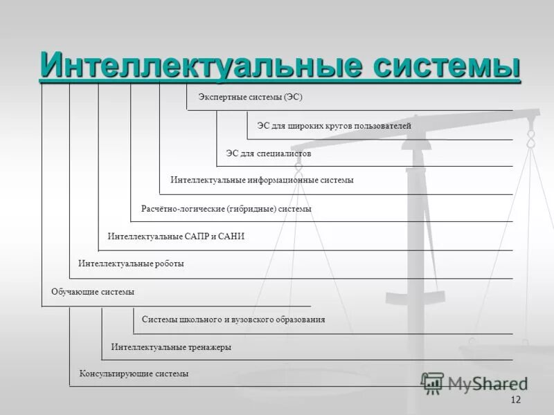 Интеллектуальные информационные продукты