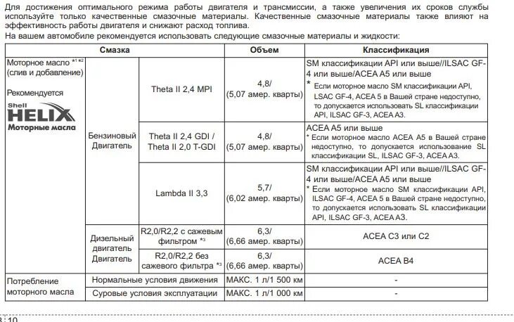 Масло классификации sn. Классификация АСЕА моторных масел. ACEA классификация масел. Классификация ILSAC моторных масел. Классификация масел ACEA И API.