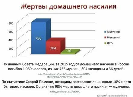 Сколько женщин на своем