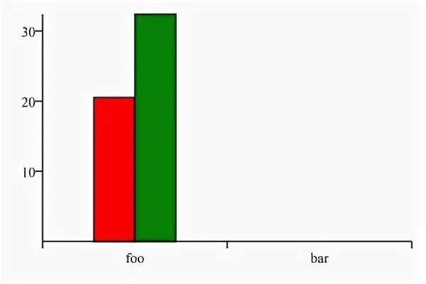 Reportlab. Dino 260 диаграмма. Interval Chart Vertical.