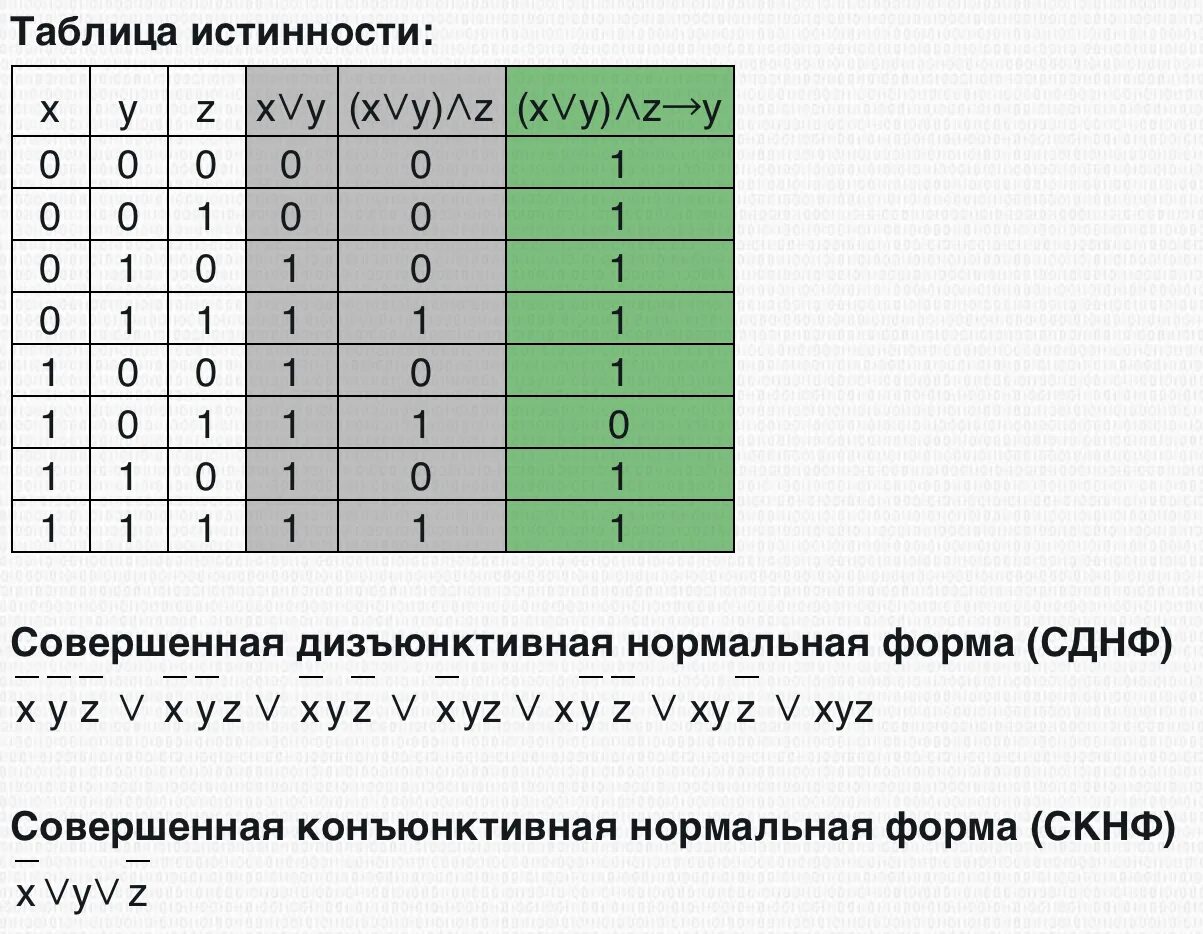 Столбец значений в таблице истинности. Таблица истинности ABC. СДНФ таблица истинности. Таблица истинности на 4 переменные.