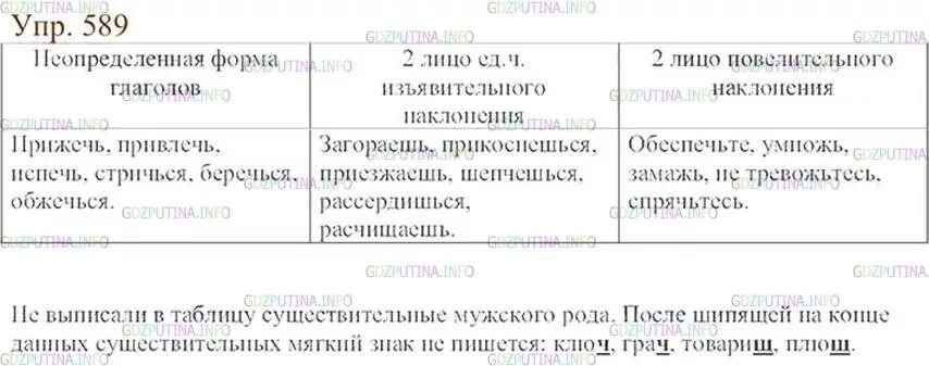 Русский язык 6 класс ладыженская номер 589. Русский язык 6 класс 2 часть 589. Номер 589 по русскому языку 6 класс ладыженская 2 часть. Русский язык 5 класс ладыженская 2023г 589