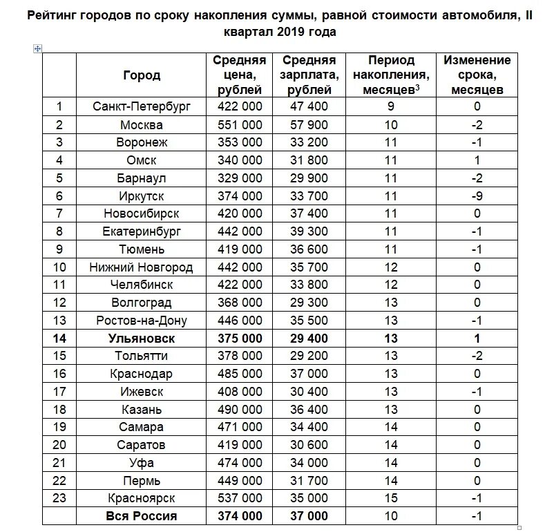 Сколько можно накопить