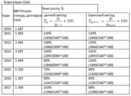 В процентах к предыдущему году как считать