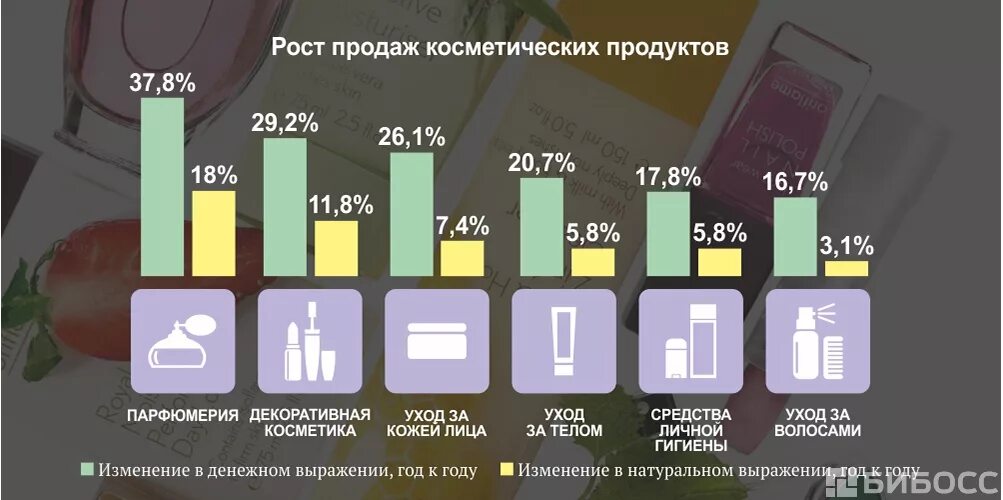 Какие товары ходовые. Какие товары пользуются спросом. Список ходовых товаров. Ходовой товар на рынке. Какой товар пользуется большим спросом.