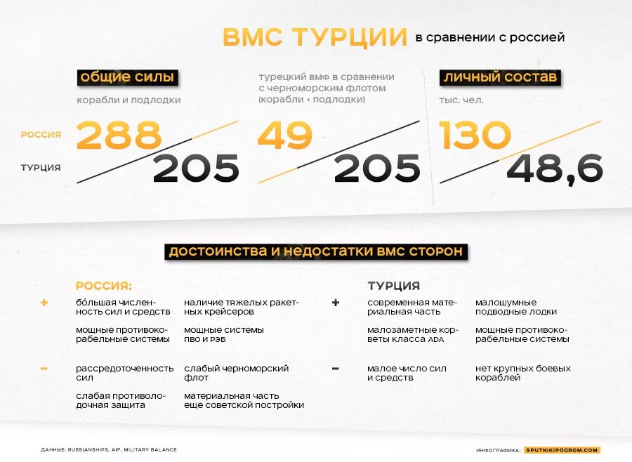 Сравнение флота. Сравнение турецкого и российского флота. Флот Турции и России сравнение 2020. Флот Турции и России сравнение. Флот РФ И Турции сравнение.