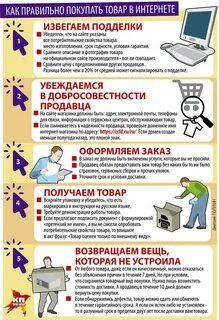 Как правильно сделать покупку