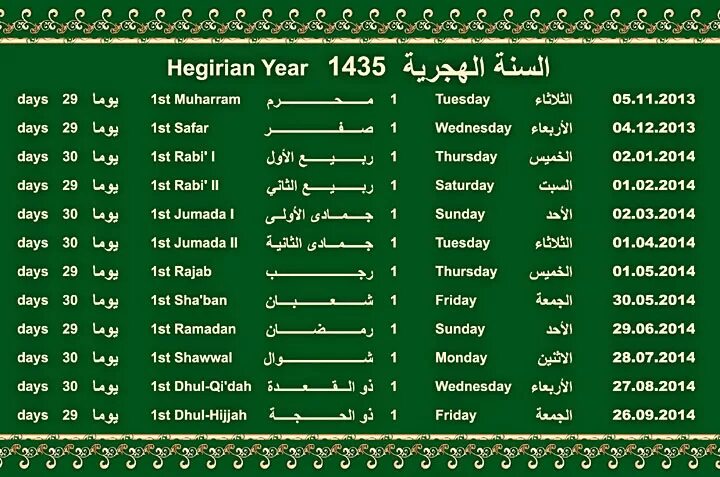 Какой год по мусульманскому летоисчислению. Название месяцев по Исламскому календарю. Месяцы мусульманского календаря. Название мусульманских месяцев. Знаки зодиака по годам мусульманские.
