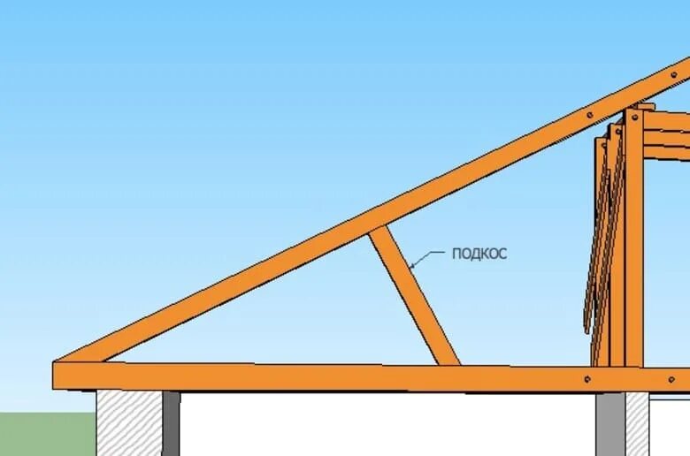 Упор крыши. Стропильная кровля подкосы. Подкосы в стропильной системе. Укосины на стропилах. Стропильная система крыши Лежень.