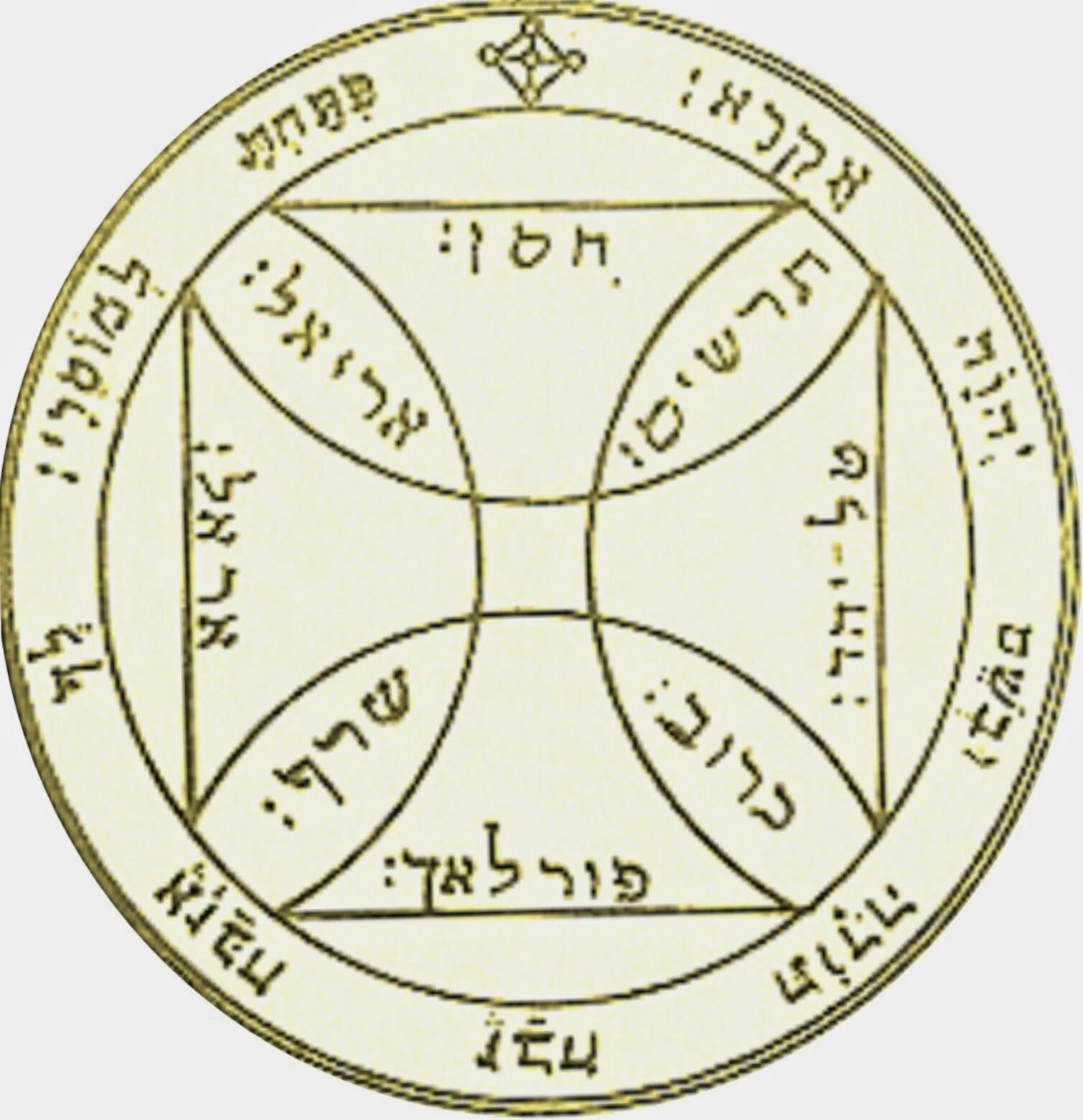 Пентакль солнца. Пентаграмма магия Соломона. Седьмой пентакль Соломона. Магический круг Соломона. Пентакль печать царя Соломона.