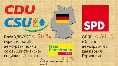 Социальные союзы