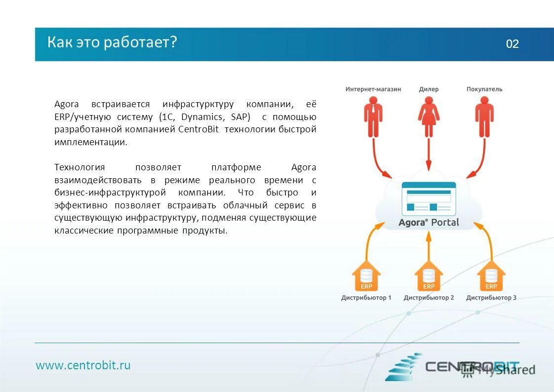 Бит работает. Бит работает. Бит работает. Бит. Бит работает.