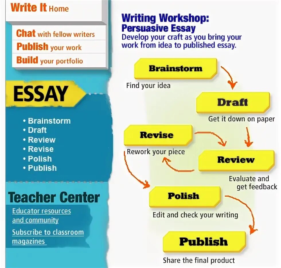 Essay find you текст. Essay writing Tips. How to write application essay. Essay find you.