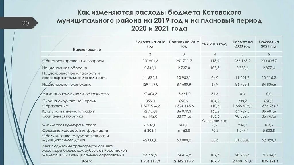 Бюджет на период. Общий бюджет. Расходы российских семей 2000-2018. Рисунок к расходам бюджета муниципального округа. Расходы российских семей в 2000 году.