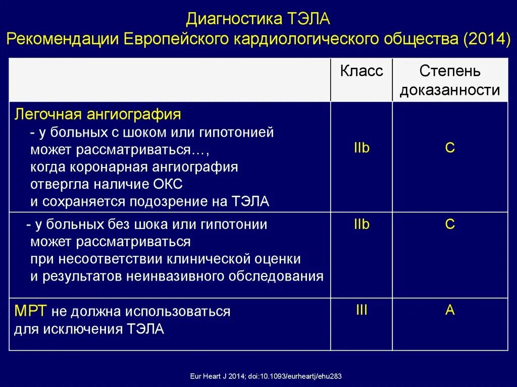 Тэла лабораторные показатели. Тэла диагностика. Обследование при Тэла. Обследования для исключения Тэла. Лечение тромбоэмболических осложнений