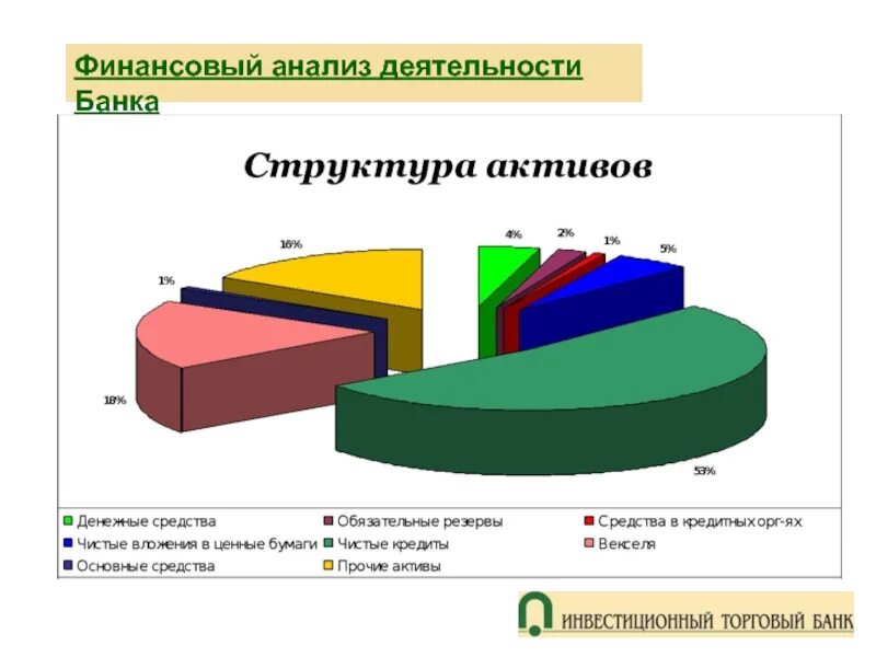 Финансовый анализ и прогноз. Финансовый анализ. Анализ финансов. Финансовый анализ банка. Финансовый анализ деятельности коммерческого банка.